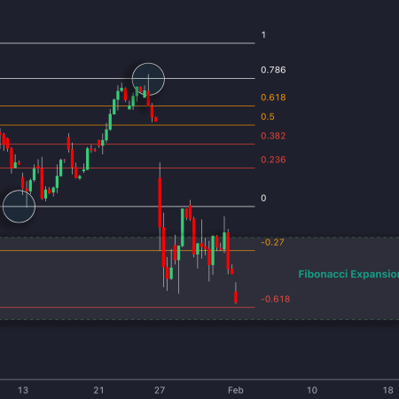 Fibonacci Extensions & Retracements: The Trader’s Guide to Predicting Price Moves